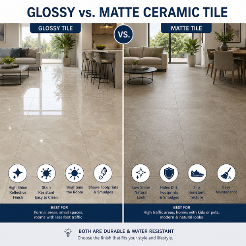 Best Commercial Ceramic Tile Floor Cleaners